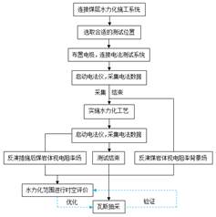 黄色操逼网站17c基于直流电法的煤层增透措施效果快速检验技术